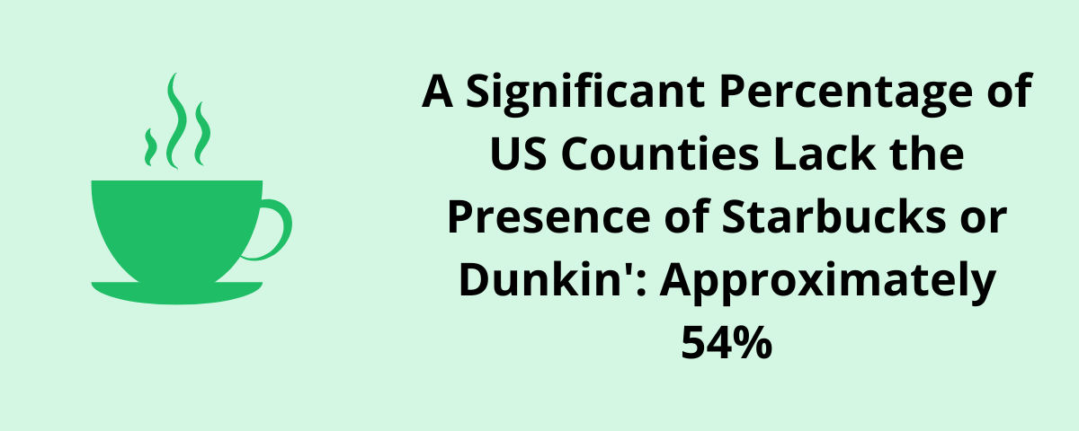 54 percent of us counties